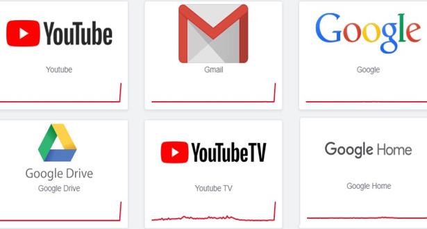 عطل كبير يطال خدمات غوغل في العالم