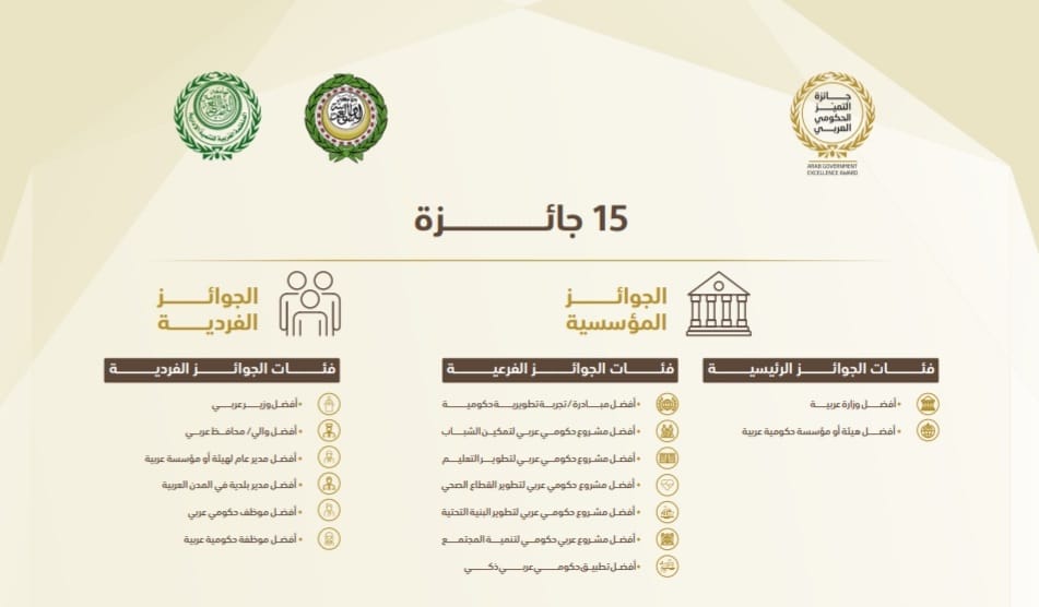 المغرب يشارك في الدورة الثانية لجائزة التميز الحكومي العربي